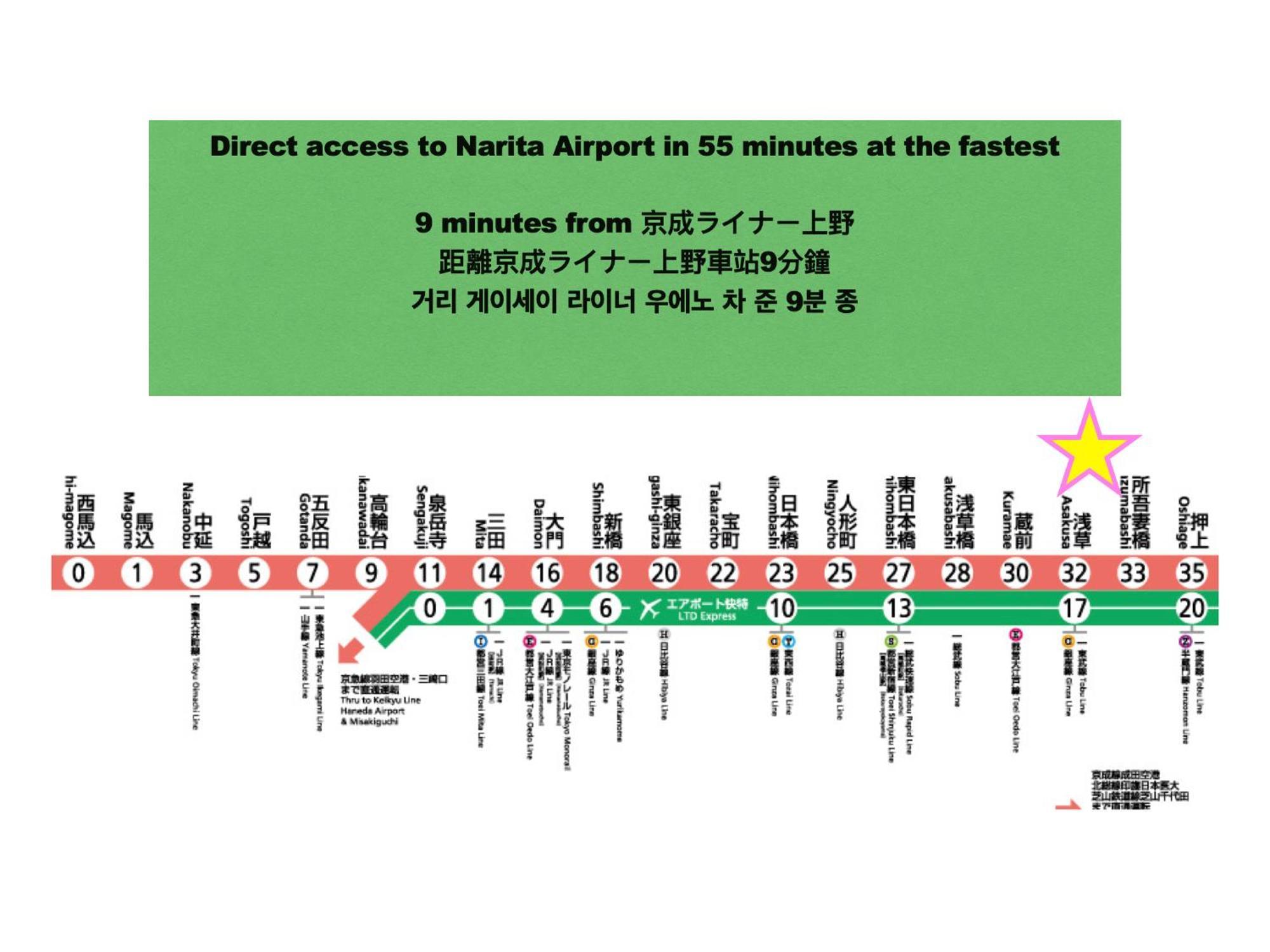 דירות טוקיו 浅草寺3分｜浅草駅6分｜開放的｜畳寝室｜2-6人｜成田&羽田空港直通 מראה חיצוני תמונה